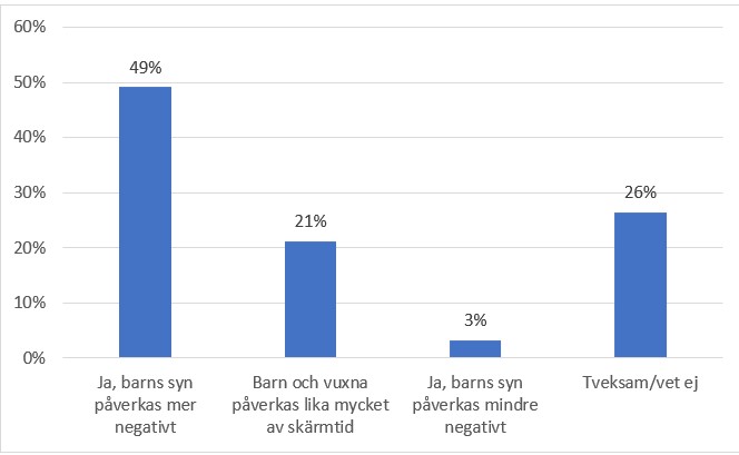 Skärmtid barn och vuxna